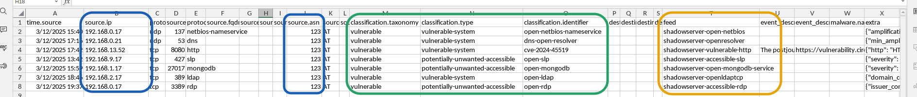Explained CSV